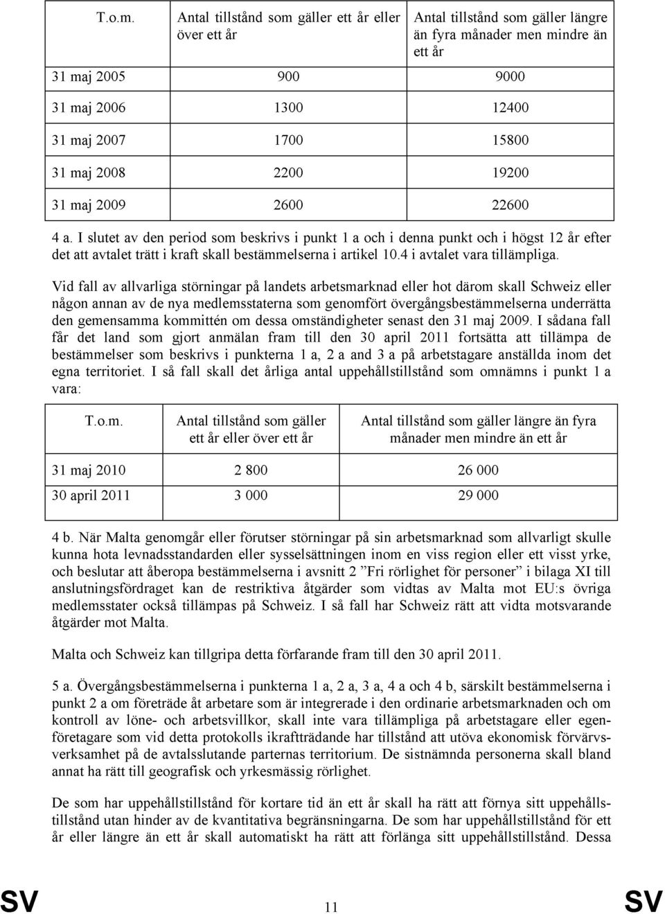 ett år 9000 12400 15800 19200 22600 4 a. I slutet av den period som beskrivs i punkt 1 a och i denna punkt och i högst 12 år efter det att avtalet trätt i kraft skall bestämmelserna i artikel 10.