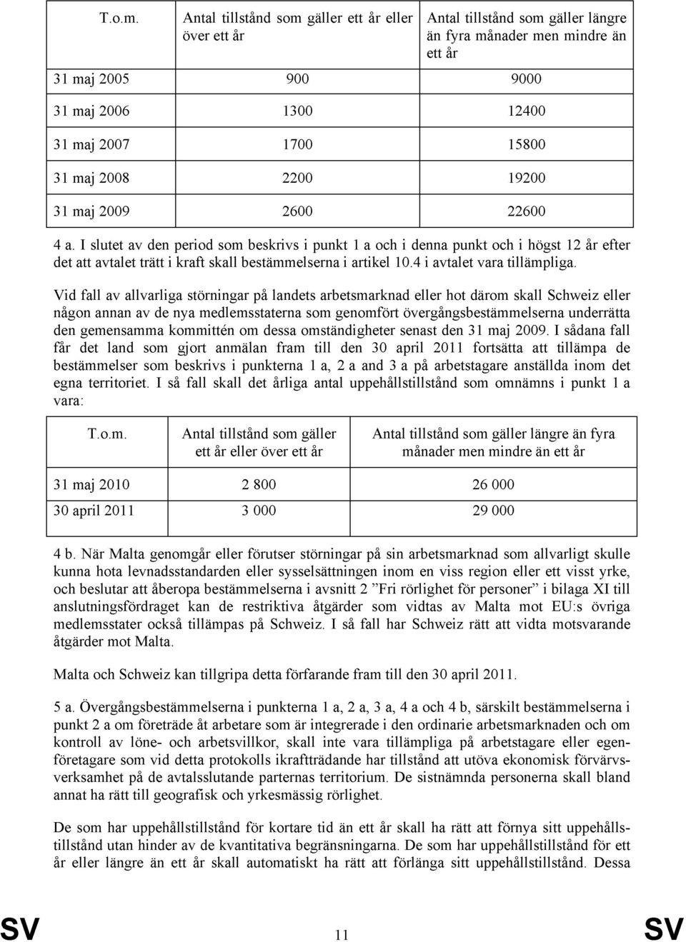 ett år 9000 12400 15800 19200 22600 4 a. I slutet av den period som beskrivs i punkt 1 a och i denna punkt och i högst 12 år efter det att avtalet trätt i kraft skall bestämmelserna i artikel 10.