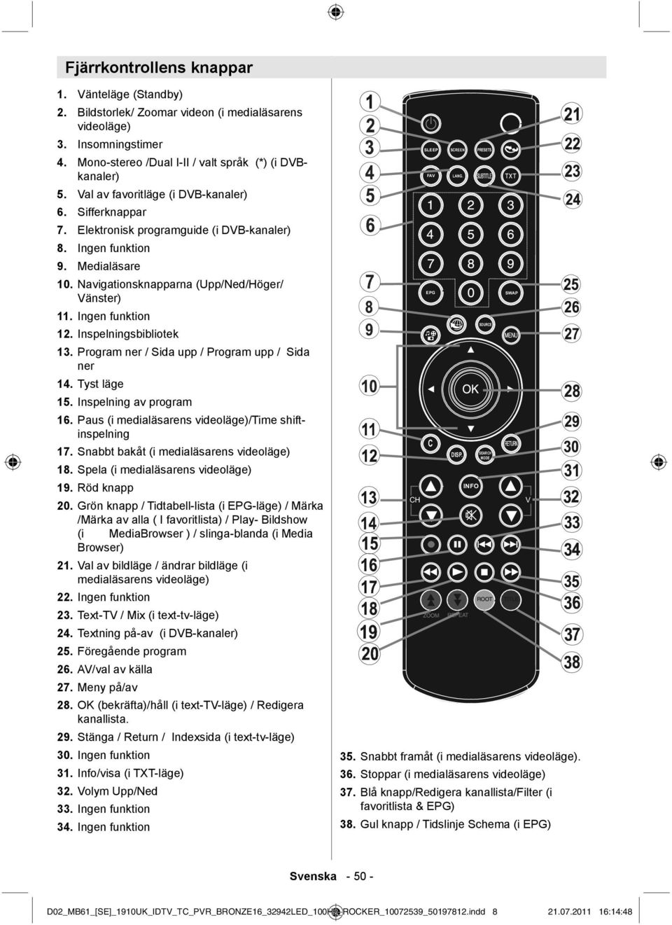 Elektronisk programguide (i DVB-kanaler) Ingen funktion Medialäsare 10. Navigationsknapparna (Upp/Ned/Höger/ Vänster) 11. Ingen funktion 12. Inspelningsbibliotek 13.