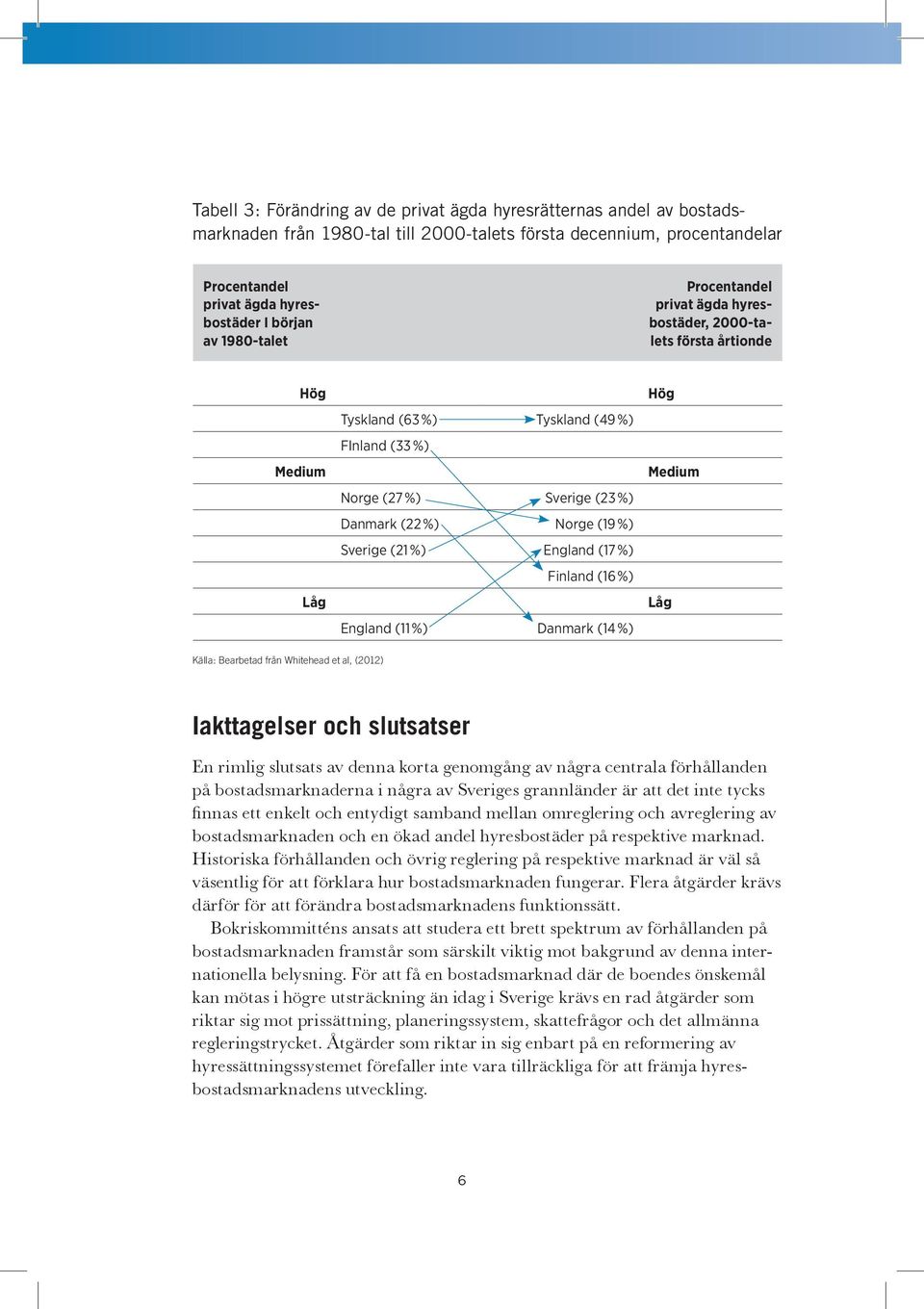 Sverige (21 %) England (17 %) Finland (16 %) England (11 %) Danmark (14 %) Hög Medium Låg Källa: Bearbetad från Whitehead et al, (2012) Iakttagelser och slutsatser En rimlig slutsats av denna korta