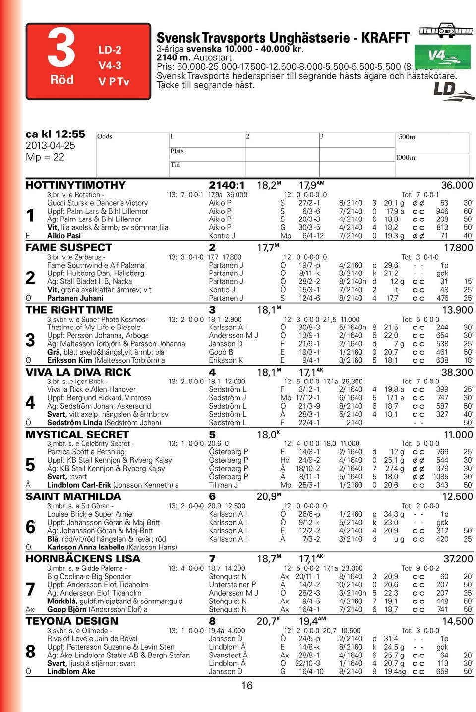 000 3,br. v. e Rotation - 13: 7 0-0-1 17,9a 36.