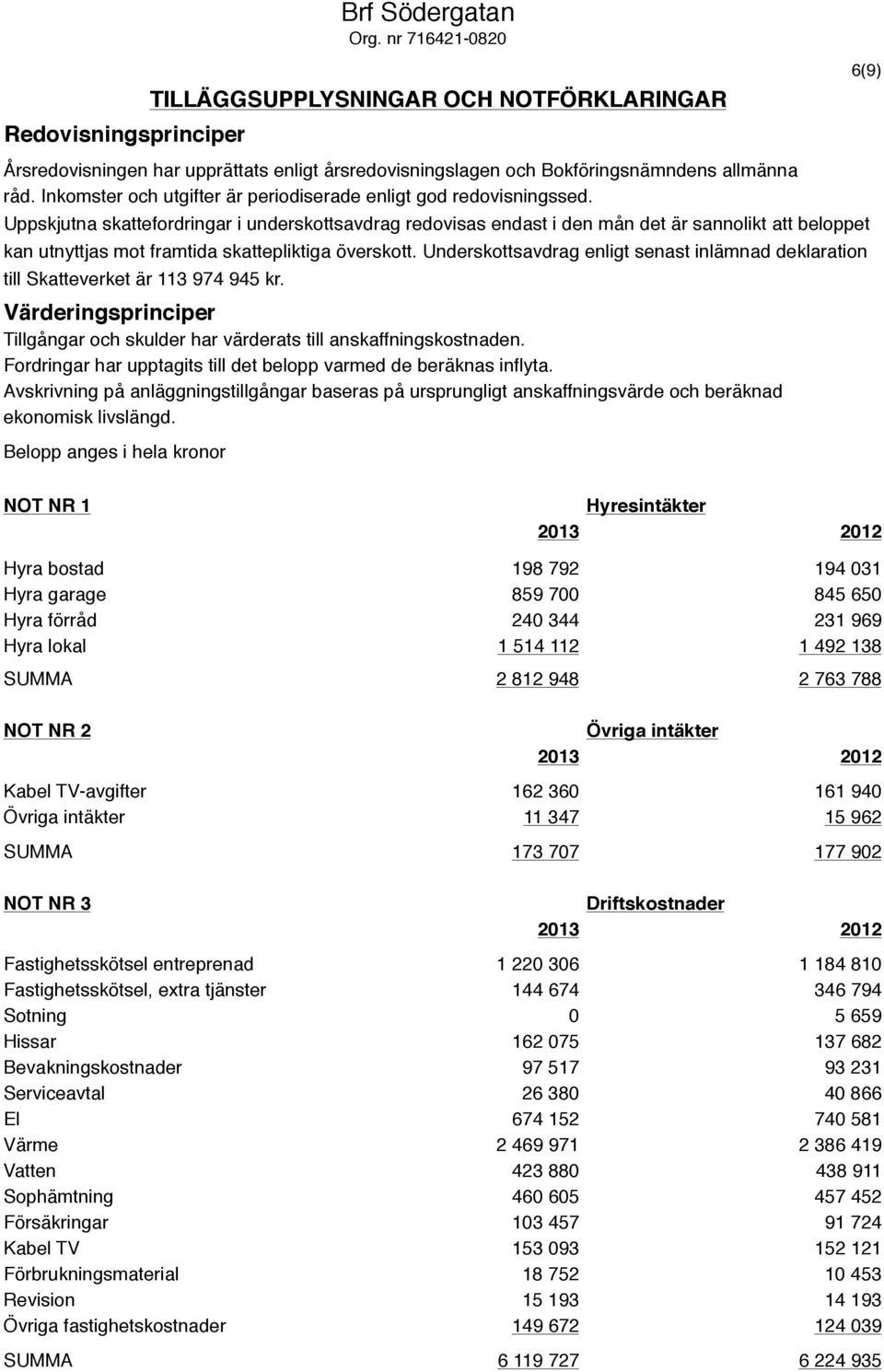 Uppskjutna skattefordringar i underskottsavdrag redovisas endast i den mån det är sannolikt att beloppet kan utnyttjas mot framtida skattepliktiga överskott.