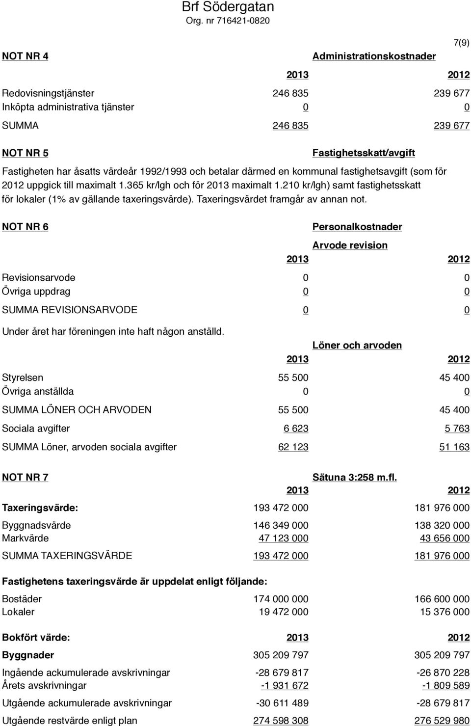 åsatts värdeår 1992/1993 och betalar därmed en kommunal fastighetsavgift (som för 2012 uppgick till maximalt 1.365 kr/lgh och för 2013 maximalt 1.