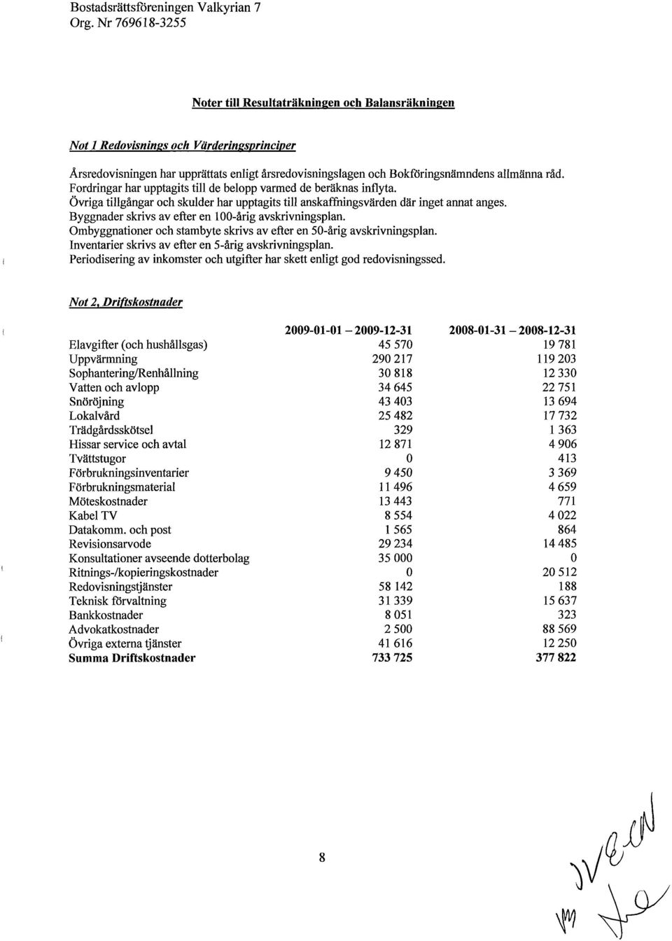 fordringar harupptagits till de belopp varmed de beräknas inflyta. Övriga tillgångar och skulder har upptagits till anskaffningsvärden där ingetannat anges.
