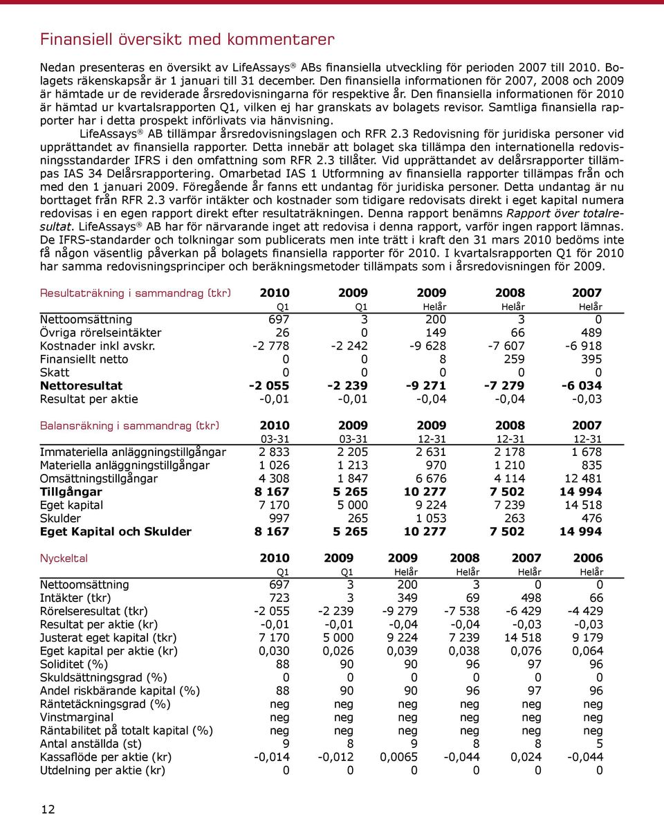 Den finansiella informationen för 2010 är hämtad ur kvartalsrapporten Q1, vilken ej har granskats av bolagets revisor. Samtliga finansiella rapporter har i detta prospekt införlivats via hänvisning.