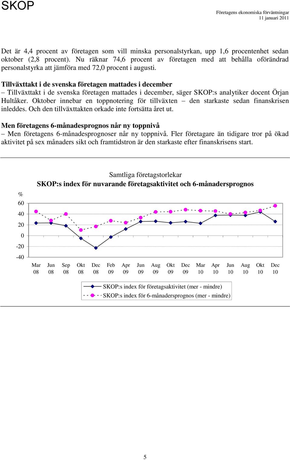 Tillväxttakt i de svenska företagen mattades i december Tillväxttakt i de svenska företagen mattades i december, säger SKOP:s analytiker docent Örjan Hultåker.