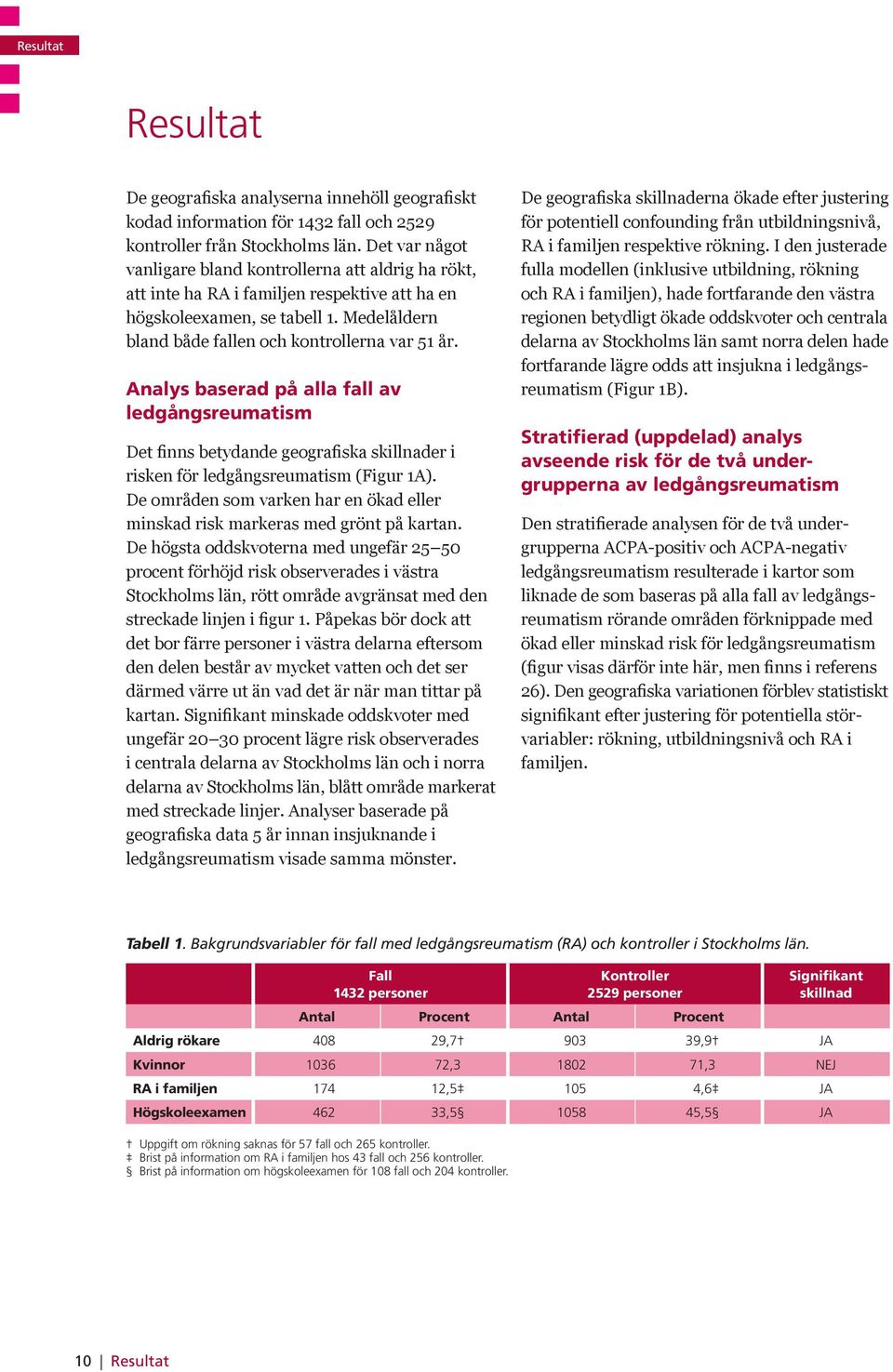 Analys baserad på alla fall av ledgångsreumatism Det finns betydande geografiska skillnader i risken för ledgångsreumatism (Figur 1A).