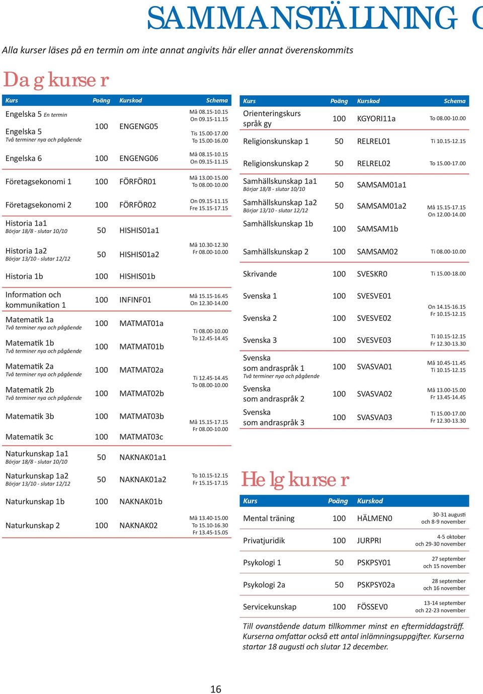 00-10.00 Religionskunskap 1 50 RELREL01 Ti 10.15-12.15 Religionskunskap 2 50 RELREL02 To 15.00-17.00 Företagsekonomi 1 100 FÖRFÖR01 Må 13.00-15.00 To 08.00-10.00 Samhällskunskap 1a1 Börjar 18/8 - slutar 10/10 50 SAMSAM01a1 Företagsekonomi 2 100 FÖRFÖR02 Historia 1a1 Börjar 18/8 - slutar 10/10 50 HISHIS01a1 On 09.