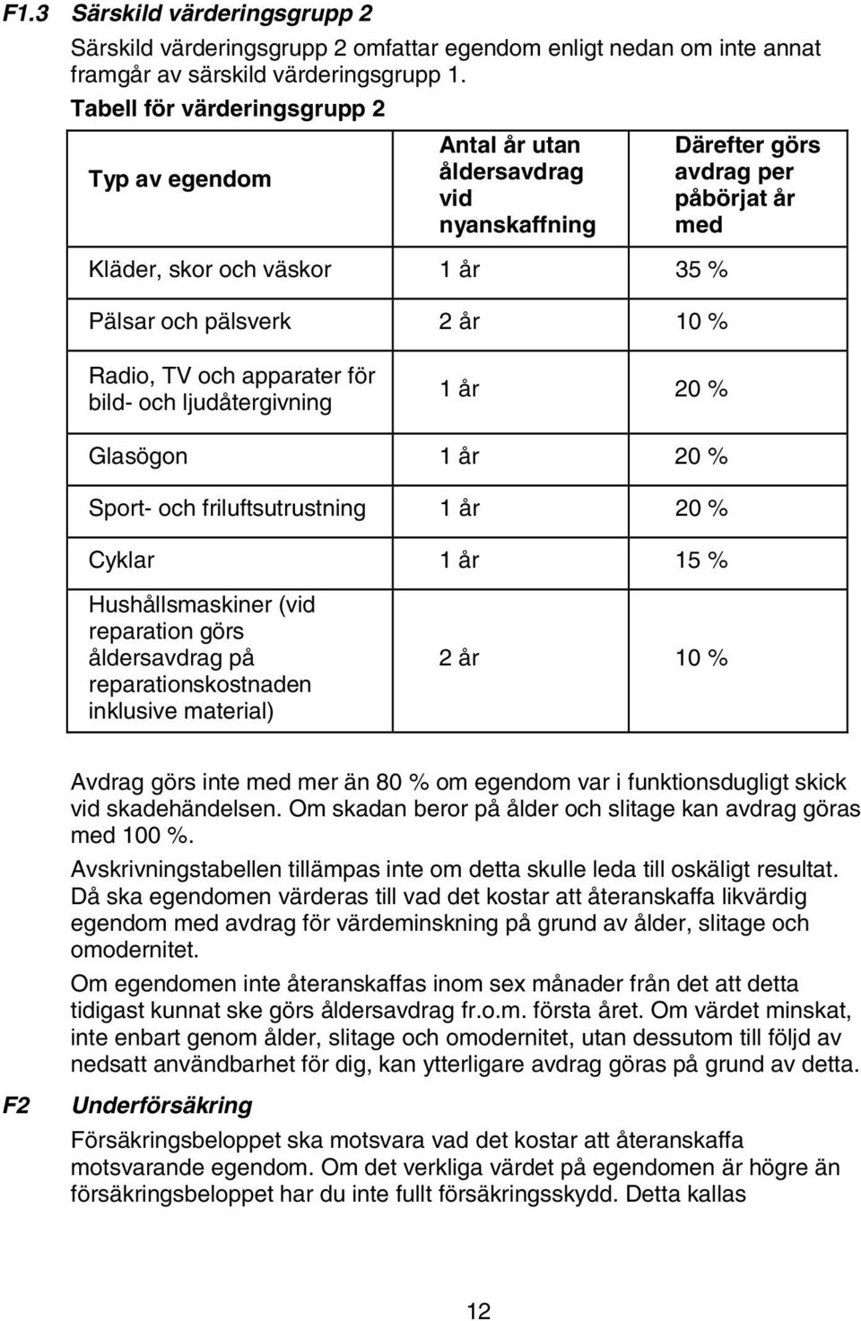 Radio, TV och apparater för bild- och ljudåtergivning 1år 20% Glasögon 1 år 20 % Sport- och friluftsutrustning 1 år 20 % Cyklar 1år 15% Hushållsmaskiner (vid reparation görs åldersavdrag på