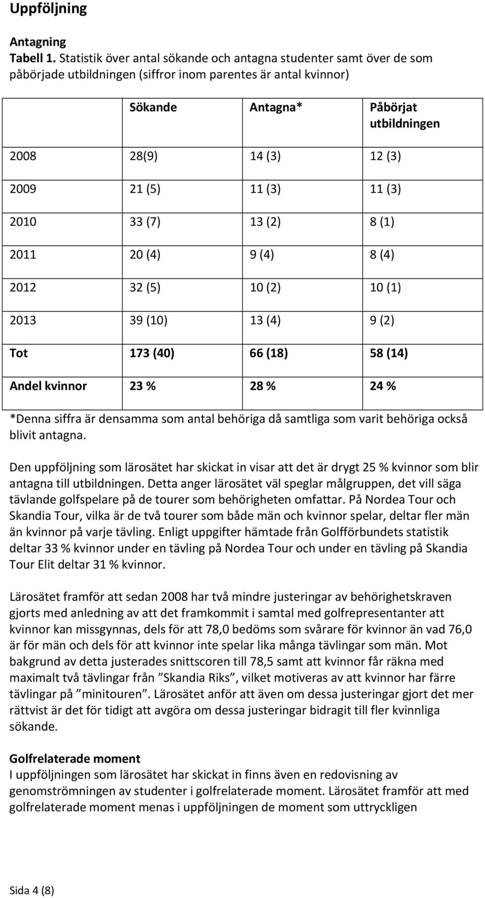 2009 21 (5) 11 (3) 11 (3) 2010 33 (7) 13 (2) 8 (1) 2011 20 (4) 9 (4) 8 (4) 2012 32 (5) 10 (2) 10 (1) 2013 39 (10) 13 (4) 9 (2) Tot 173 (40) 66 (18) 58 (14) Andel kvinnor 23 % 28 % 24 % *Denna siffra