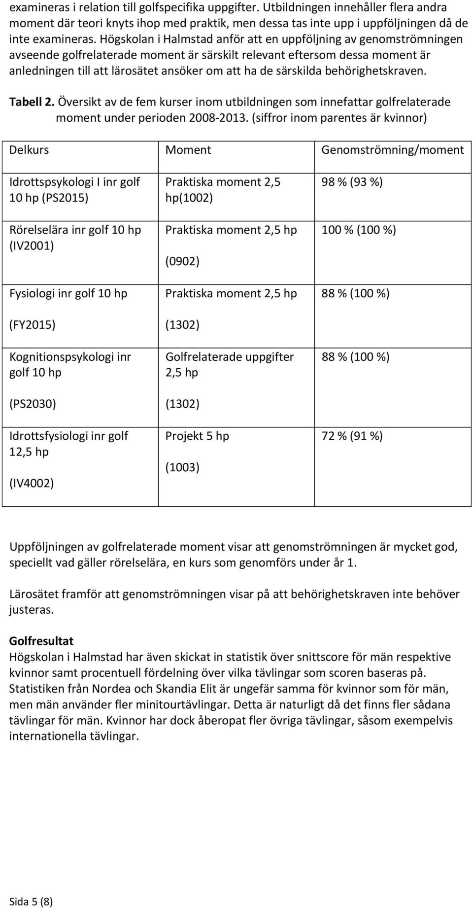 särskilda behörighetskraven. Tabell 2. Översikt av de fem kurser inom utbildningen som innefattar golfrelaterade moment under perioden 2008 2013.