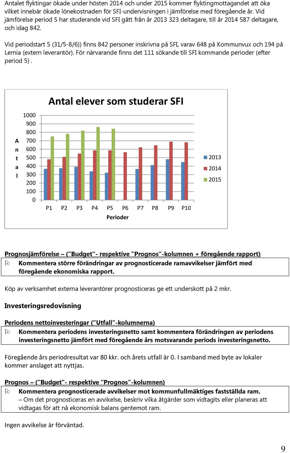 Vid periodstart 5 (31/5-8/6)) finns 842 personer inskrivna på SFI, varav 648 på Kommunvux och 194 på Lernia (extern leverantör).