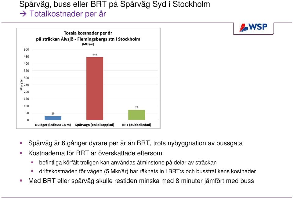 troligen kan användas åtminstone på delar av sträckan driftskostnaden för vägen (5 Mkr/år) har räknats in