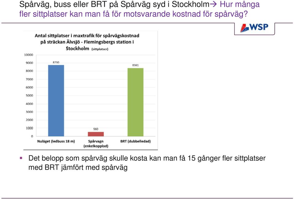 D t b l å ä k ll k t k få 15 å fl itt l t Det belopp som spårväg