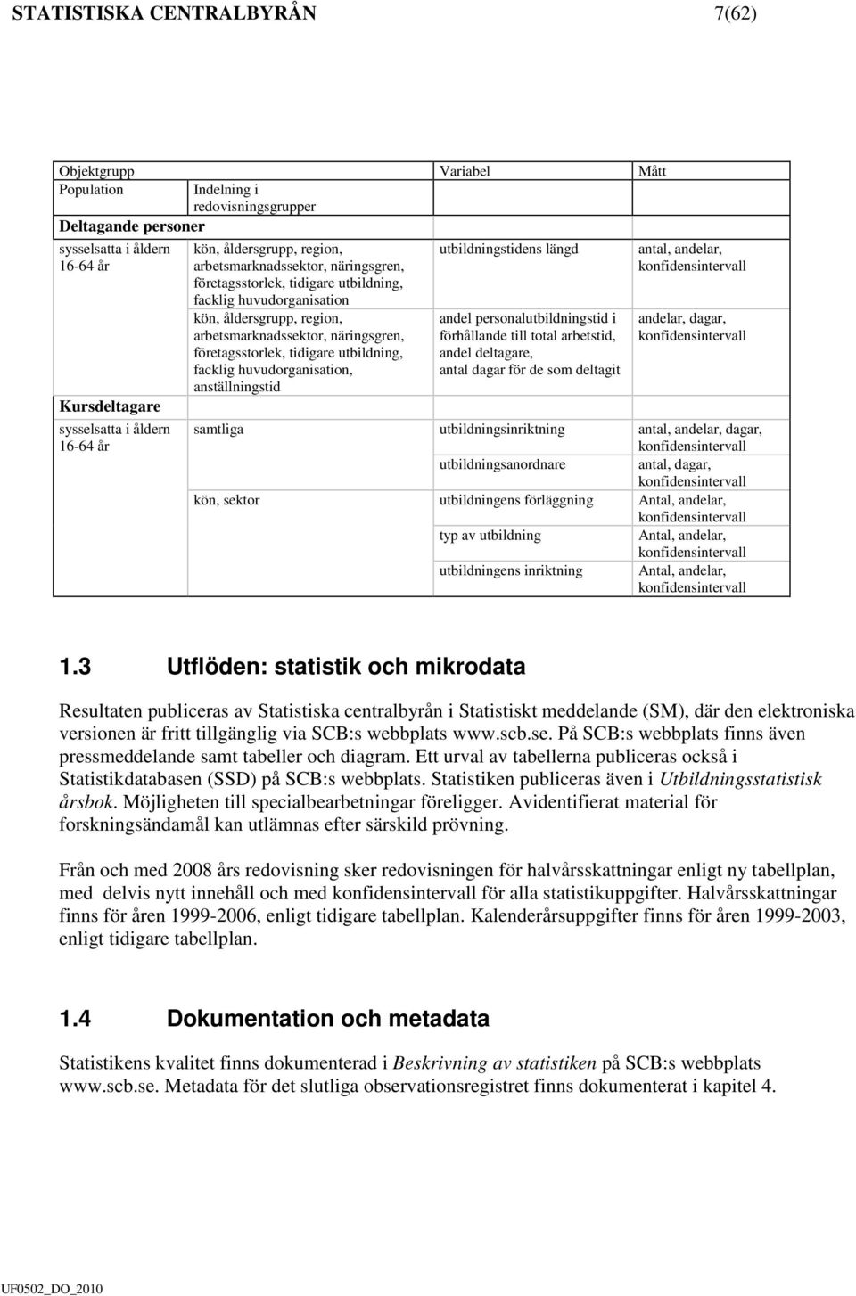näringsgren, företagsstorlek, tidigare utbildning, facklig huvudorganisation, anställningstid andel personalutbildningstid i förhållande till total arbetstid, andel deltagare, antal dagar för de som