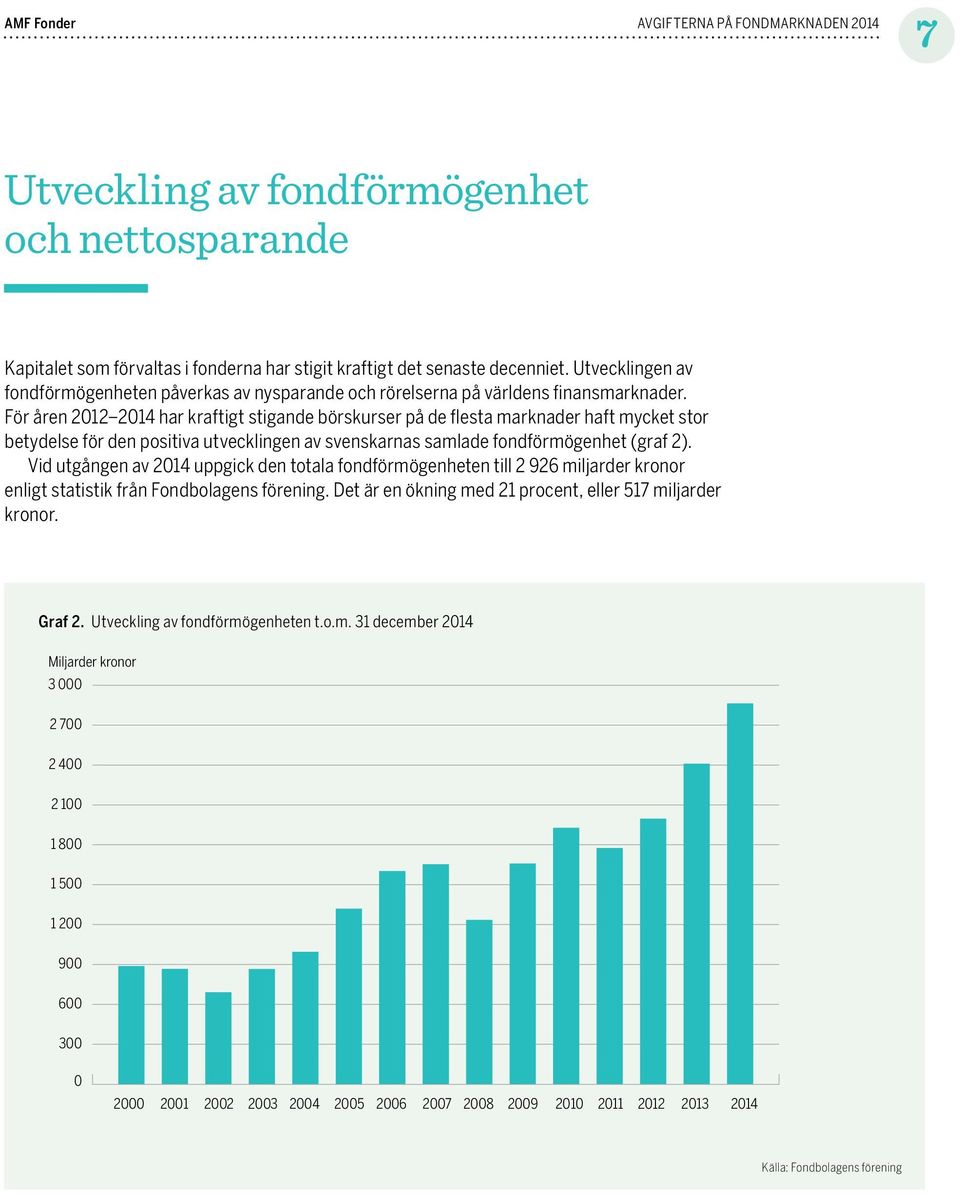 För åren 2014 har kraftigt stigande börskurser på de flesta marknader haft mycket stor betydelse för den positiva utvecklingen av svenskarnas samlade fondförmögenhet (graf 2).