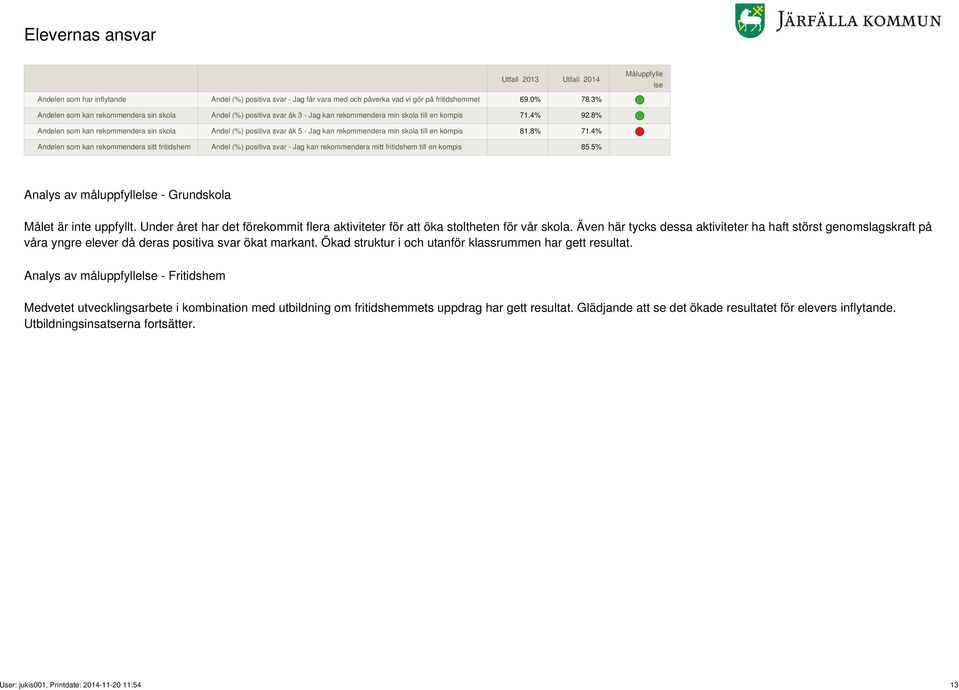 8% Andelen som kan rekommendera sin skola Andel (%) positiva svar åk 5 - g kan rekommendera min skola till en kompis 81.8% 71.