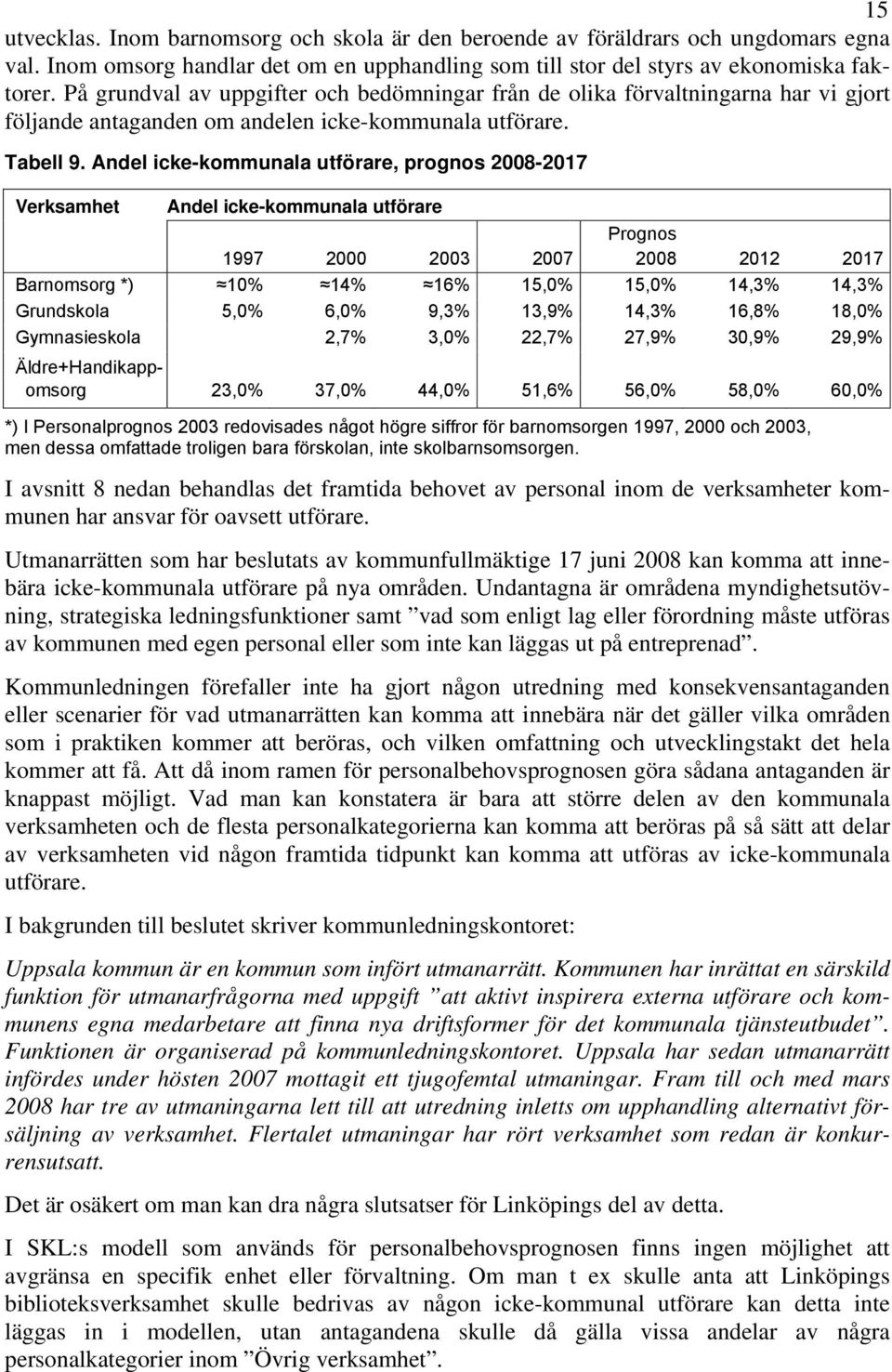 Andel icke-kommunala utförare, prognos 2008-2017 Verksamhet Andel icke-kommunala utförare 1997 2000 2003 2007 Prognos 2008 2012 2017 Barnomsorg *) 10% 14% 16% 15,0% 15,0% 14,3% 14,3% Grundskola 5,0%