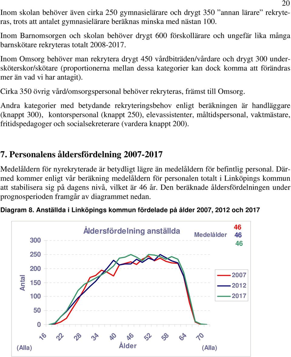 Inom Omsorg behöver man rekrytera drygt 450 vårdbiträden/vårdare och drygt 300 undersköterskor/skötare (proportionerna mellan dessa kategorier kan dock komma att förändras mer än vad vi har antagit).