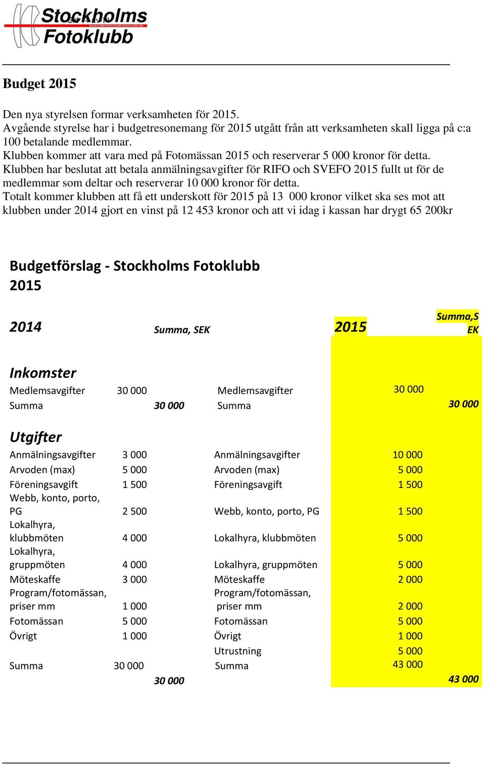 Klubben har beslutat att betala anmälningsavgifter för RIFO och SVEFO 2015 fullt ut för de medlemmar som deltar och reserverar 10 000 kronor för detta.