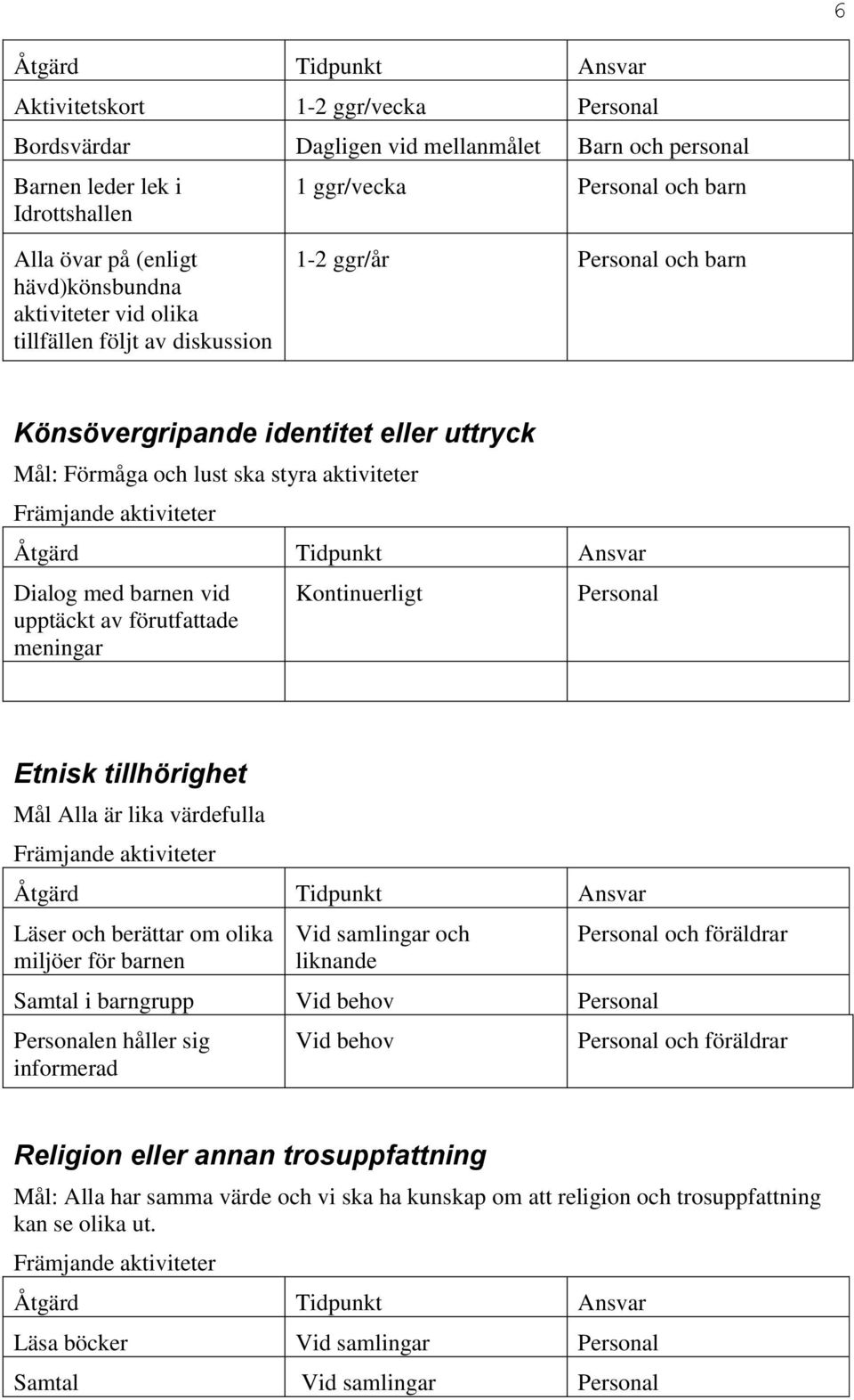 av förutfattade meningar Kontinuerligt Personal Etnisk tillhörighet Mål Alla är lika värdefulla Läser och berättar om olika miljöer för barnen Vid samlingar och liknande Samtal i barngrupp Vid behov