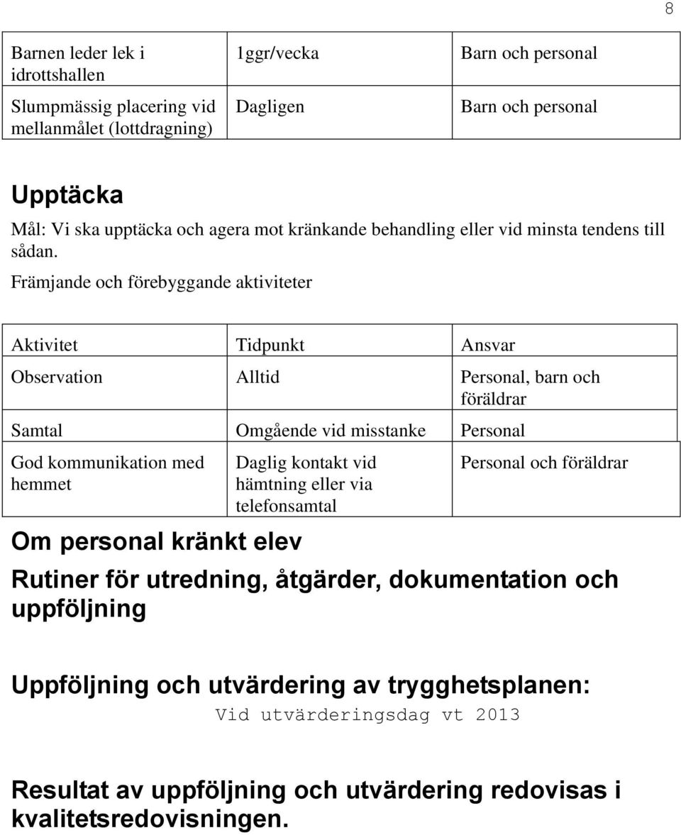 Främjande och förebyggande aktiviteter Aktivitet Tidpunkt Ansvar Observation Alltid Personal, barn och föräldrar Samtal Omgående vid misstanke Personal God kommunikation med