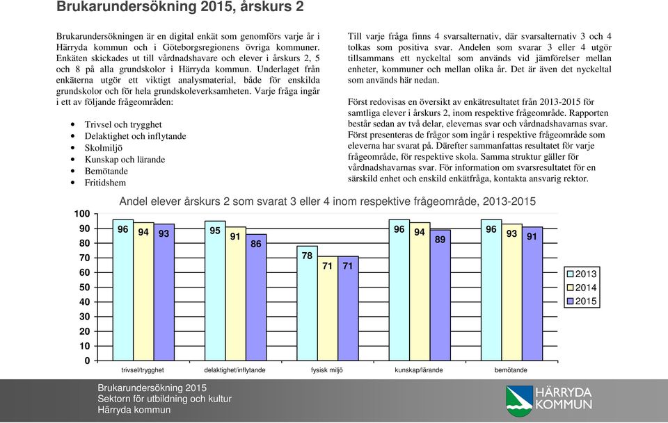 Underlaget från enkäterna utgör ett viktigt analysmaterial, både för enskilda grundskolor för hela grundskoleverksamheten.