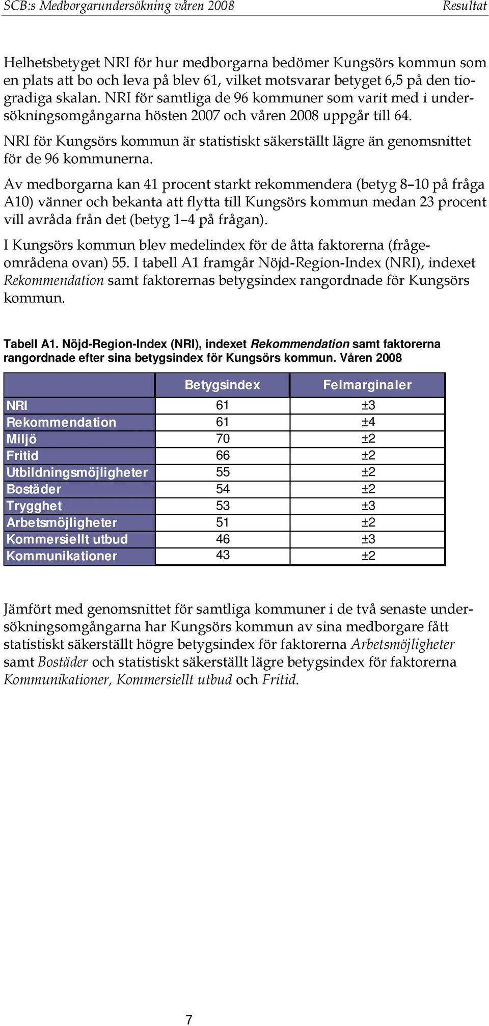NRI för Kungsörs kommun är statistiskt säkerställt lägre än genomsnittet för de 96 kommunerna.