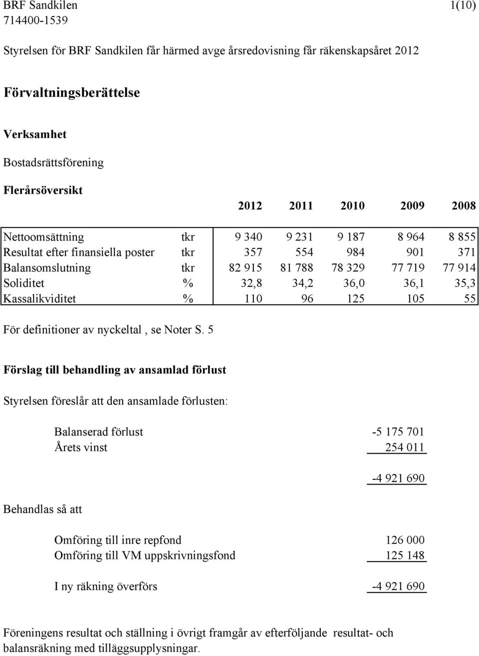 34,2 36,0 36,1 35,3 Kassalikviditet % 110 96 125 105 55 För definitioner av nyckeltal, se Noter S.