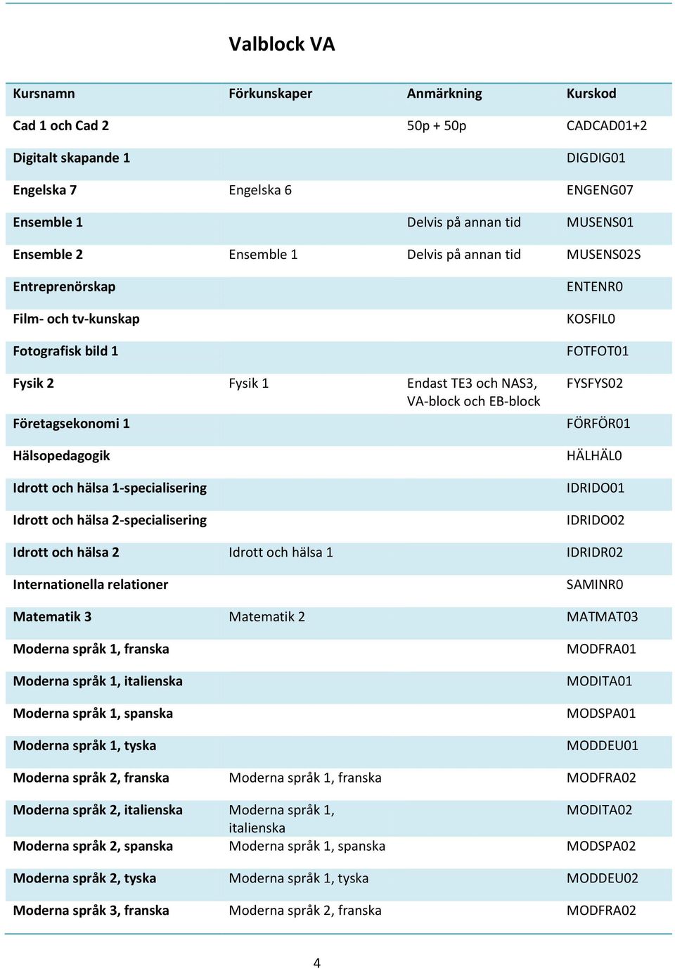 och hälsa 1-specialisering Idrott och hälsa 2-specialisering ENTENR0 KOSFIL0 FOTFOT01 FYSFYS02 FÖRFÖR01 HÄLHÄL0 IDRIDO01 IDRIDO02 Idrott och hälsa 2 Idrott och hälsa 1 IDRIDR02 Internationella