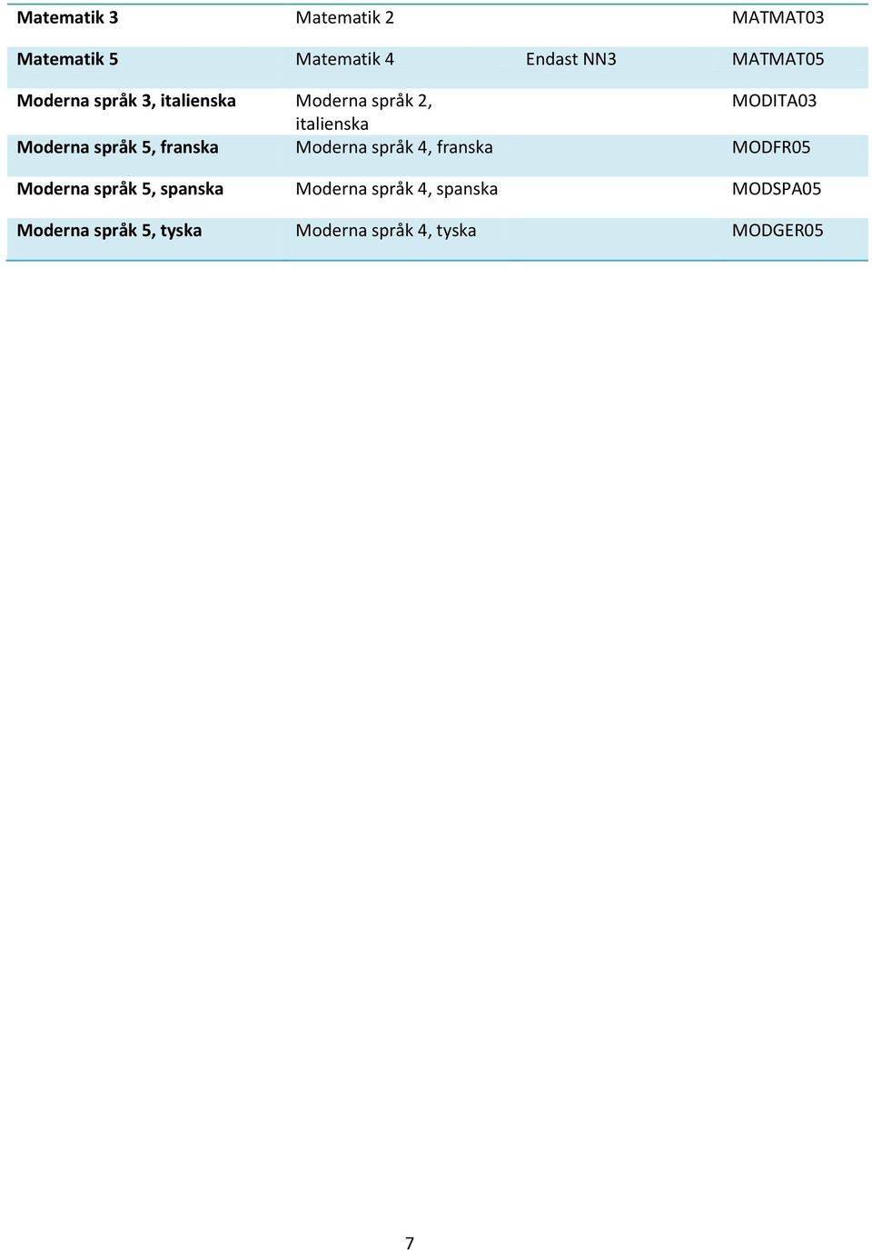 5, franska Moderna språk 4, franska MODFR05 Moderna språk 5, spanska Moderna