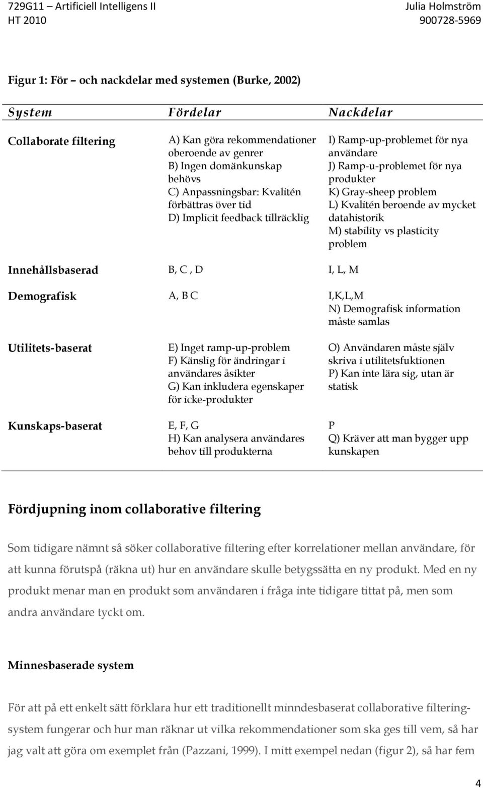datahistorik M) stability vs plasticity problem Innehållsbaserad B, C, D I, L, M Demografisk A, B C I,K,L,M N) Demografisk information måste samlas Utilitets-baserat Kunskaps-baserat E) Inget