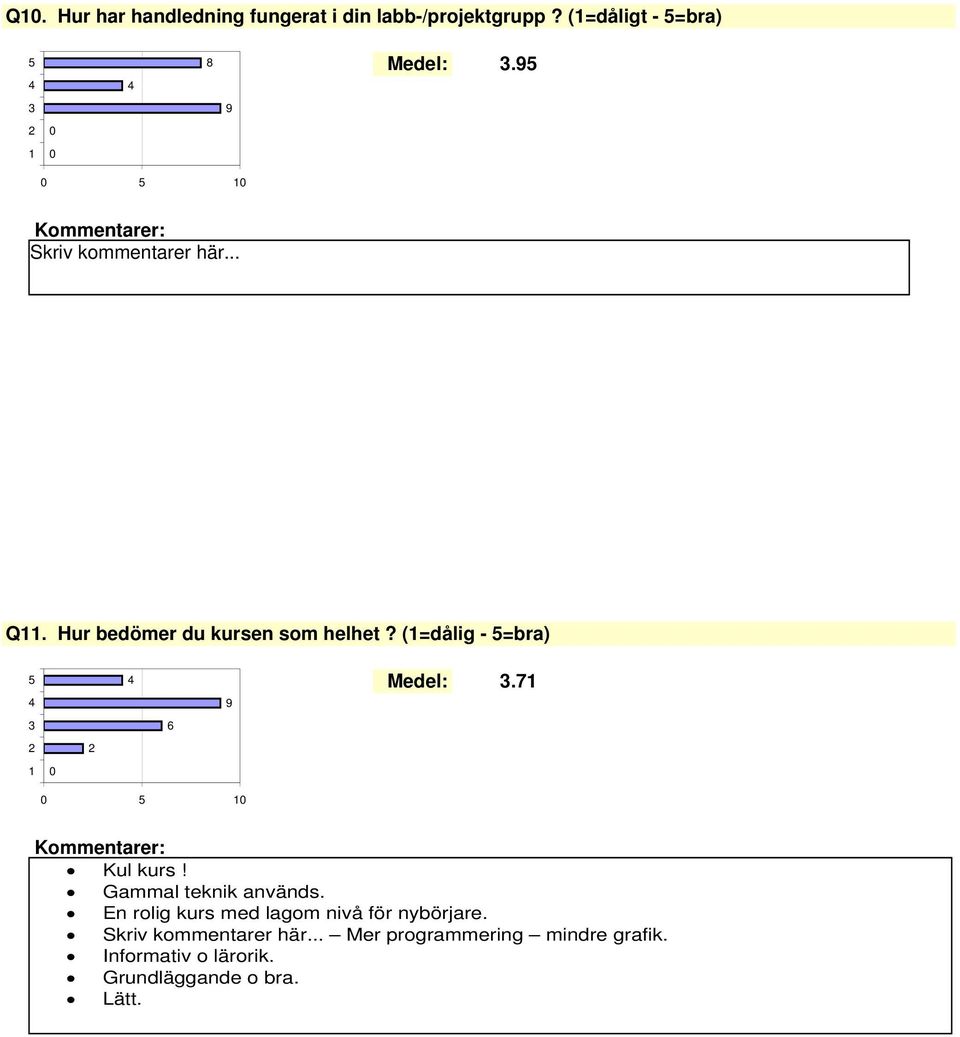 (=dålig - =bra) 9 Medel:.7 6 Kul kurs! Gammal teknik används.