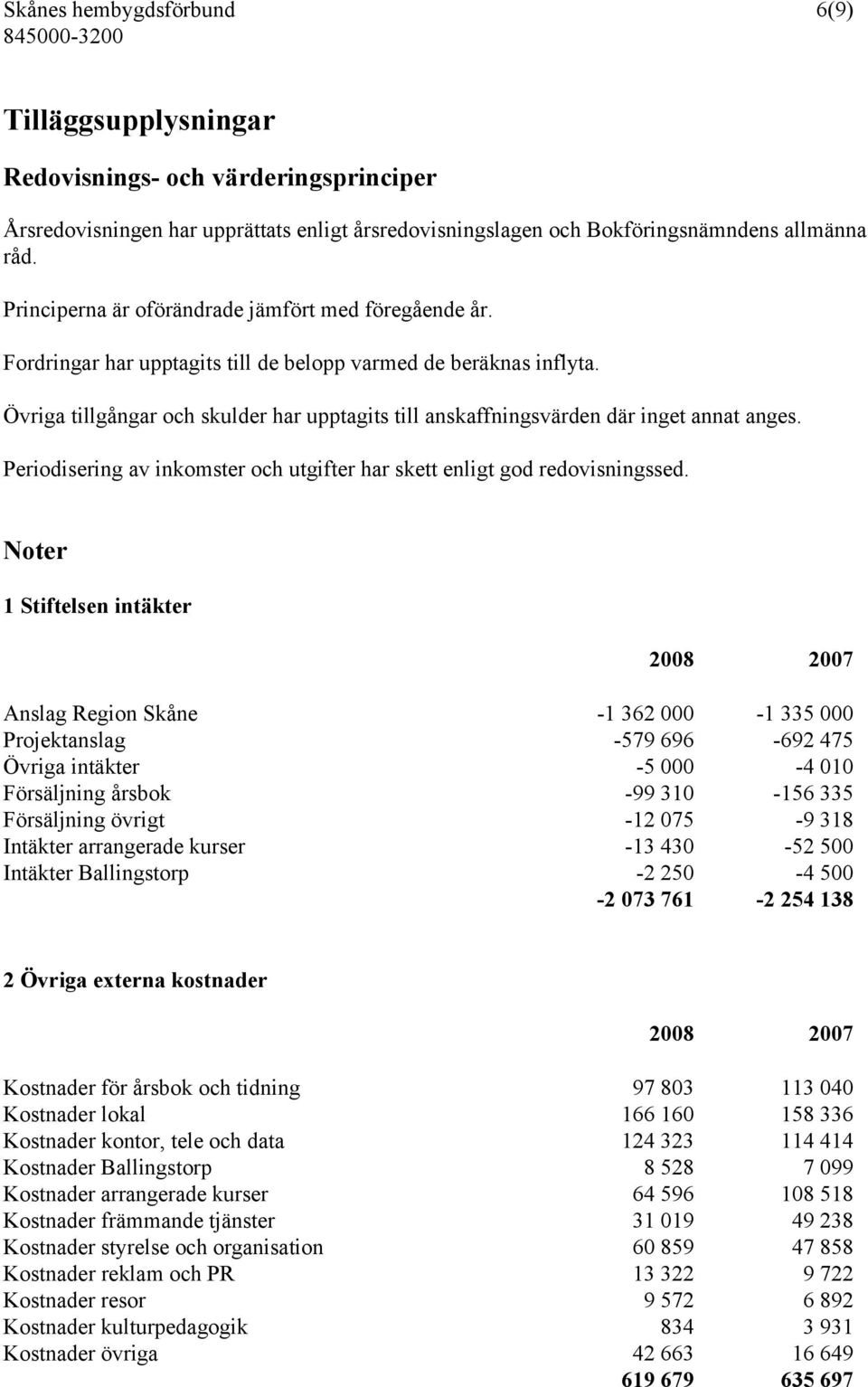 Övriga tillgångar och skulder har upptagits till anskaffningsvärden där inget annat anges. Periodisering av inkomster och utgifter har skett enligt god redovisningssed.