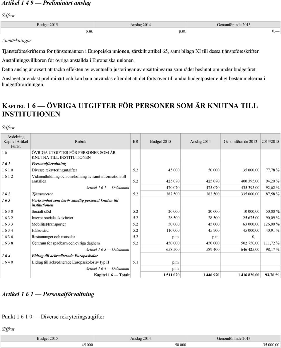 Anslaget är endast preliminärt och kan bara användas efter det att det förts över till andra budgetposter enligt bestämmelserna i budgetförordningen.