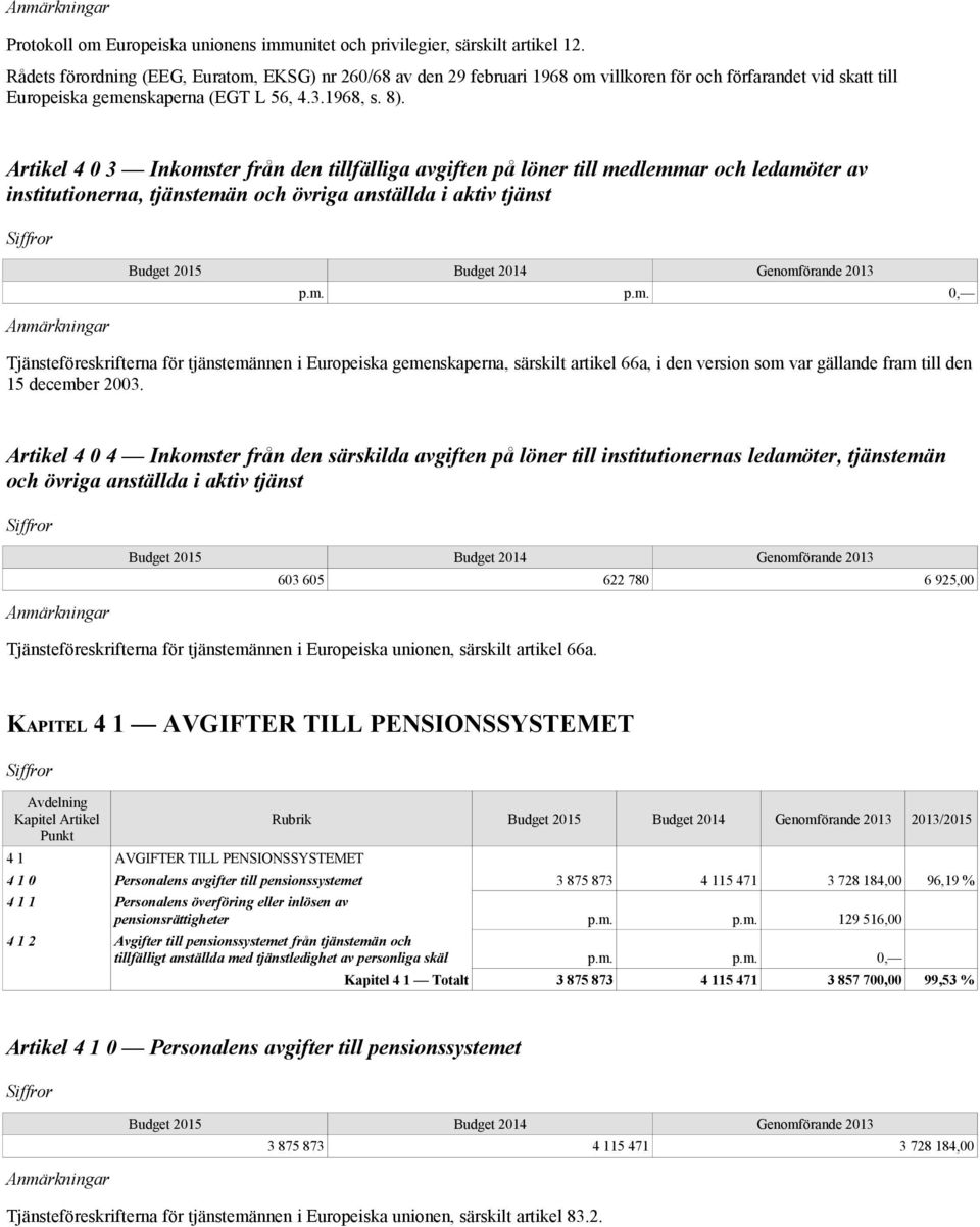 Artikel 4 0 3 Inkomster från den tillfälliga avgiften på löner till medlemmar och ledamöter av institutionerna, tjänstemän och övriga anställda i aktiv tjänst Tjänsteföreskrifterna för tjänstemännen