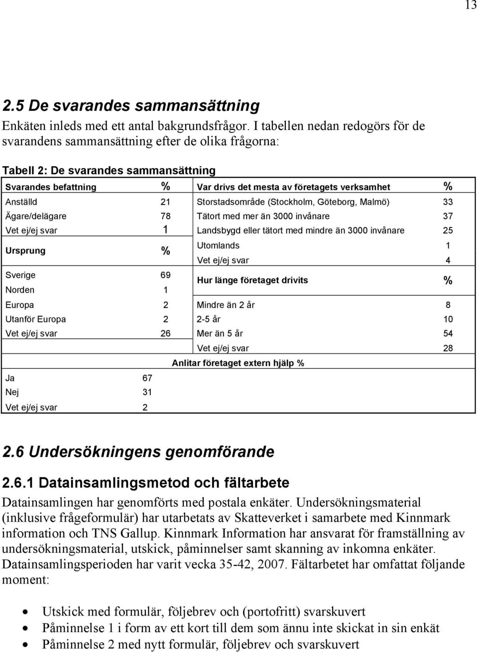 r ä 3000 vår 25 Urspru % Utos 1 Vt / svr 4 Svr 69 Hur ä örtt rvts % Nor 1 Europ 2 Mr ä 2 år 8 Utör Europ 2 2-5 år 10 Vt / svr 26 Mr ä 5 år 54 Vt / svr 28 Atr örtt xtr äp % 67 31 Vt / svr