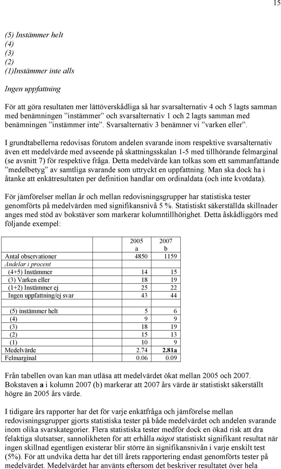 För äörsr år o rovssruppr r sttsts tstr oörts på vär ssvå 5 %. Sttstst särstä sr s stö v ostävr so rrr outört.