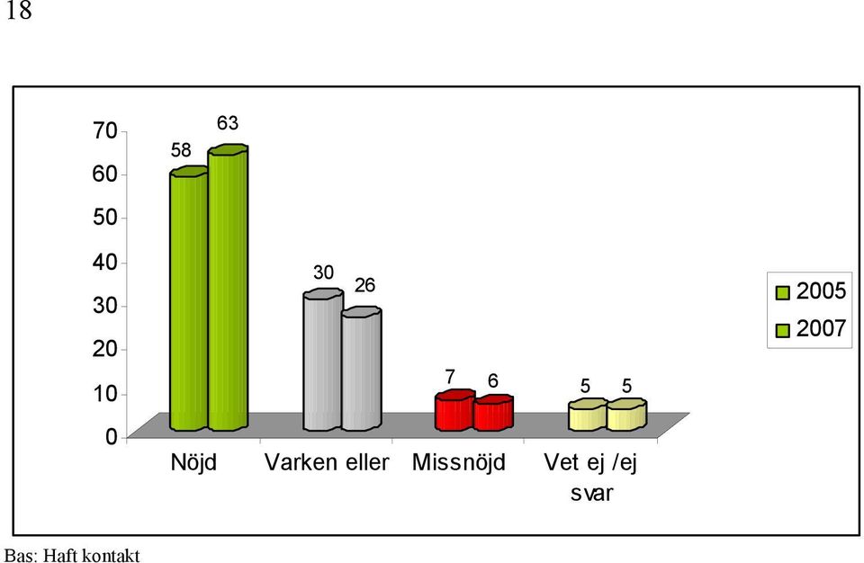 5 5 Nö Vr r Mssö Vt /