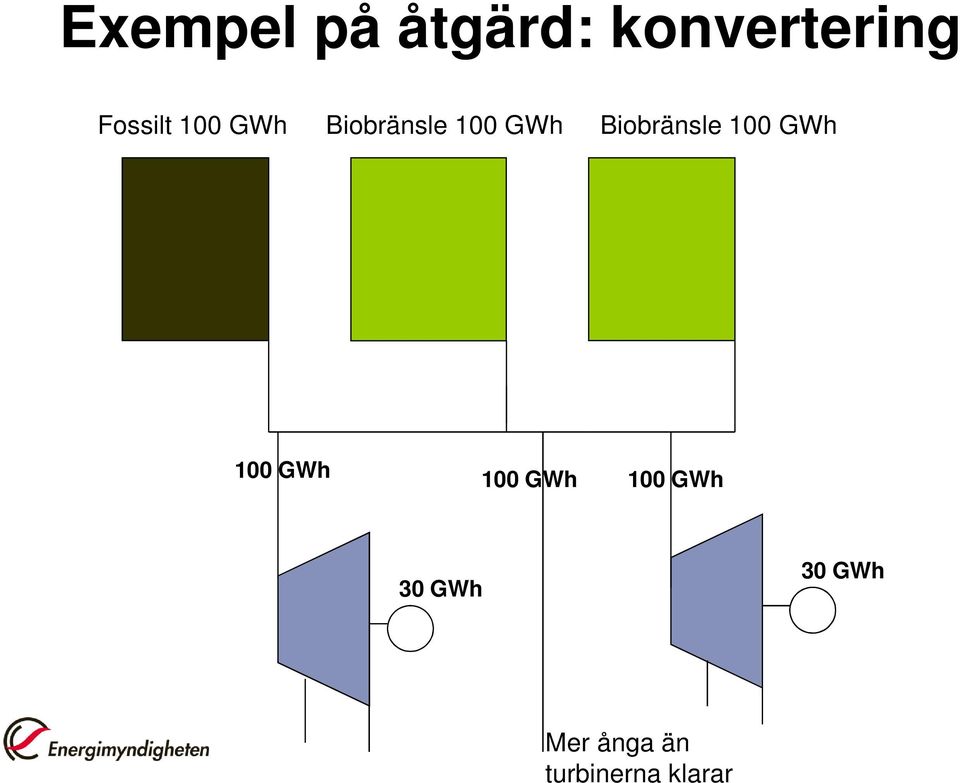 Biobränsle Biobränsle