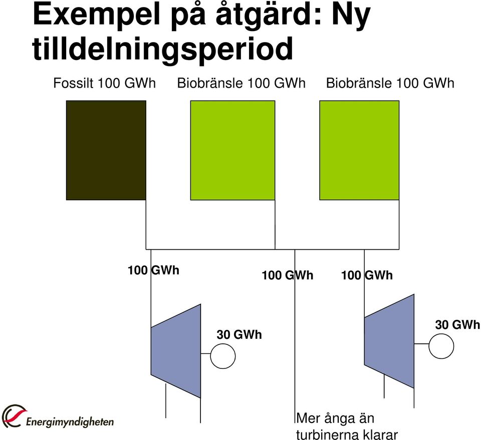 Fossilt Biobränsle