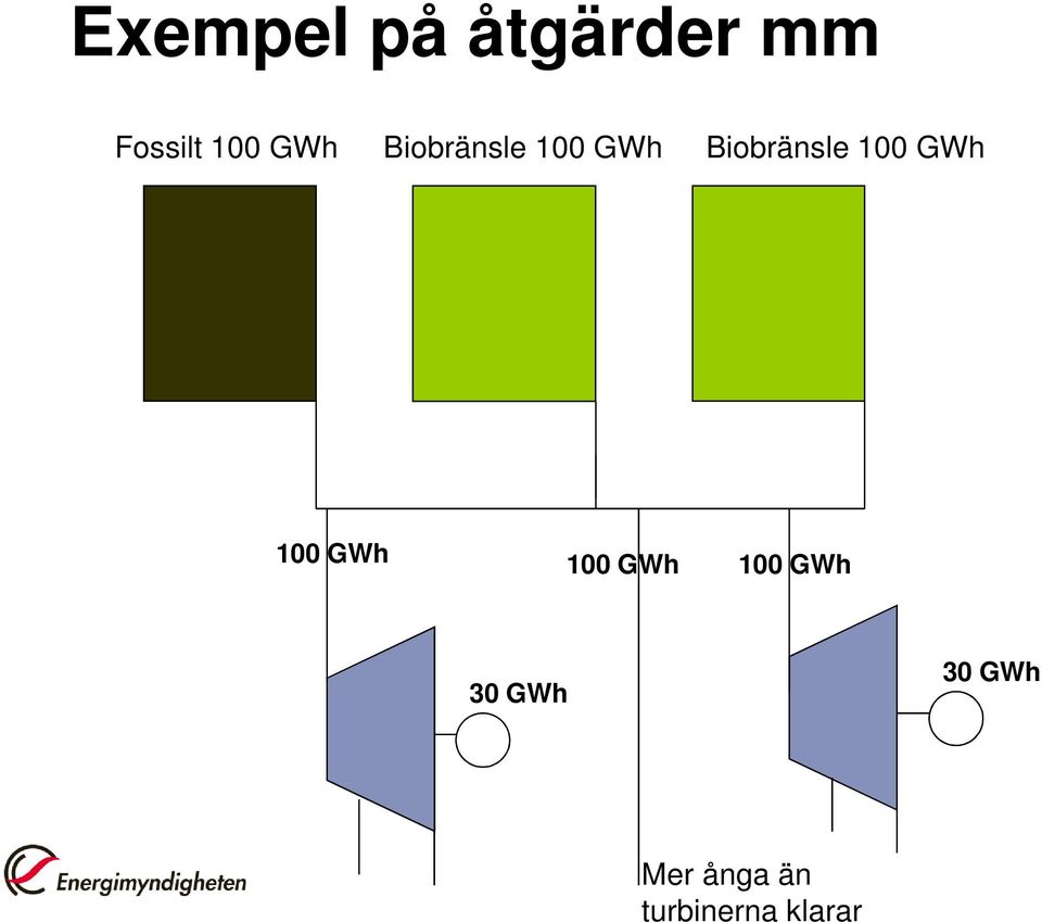 Biobränsle