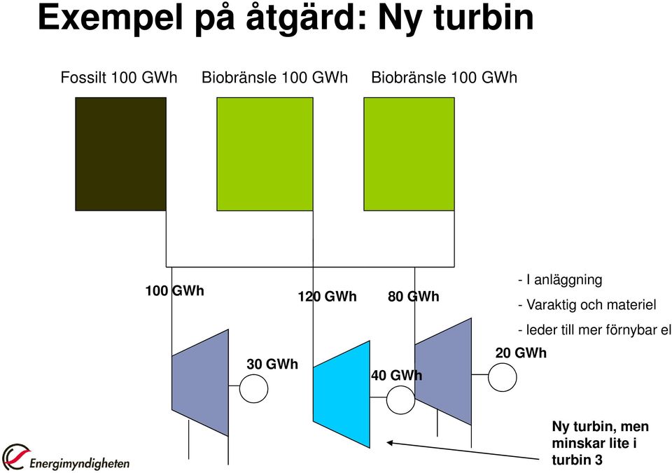 Varaktig och materiel - leder till mer förnybar