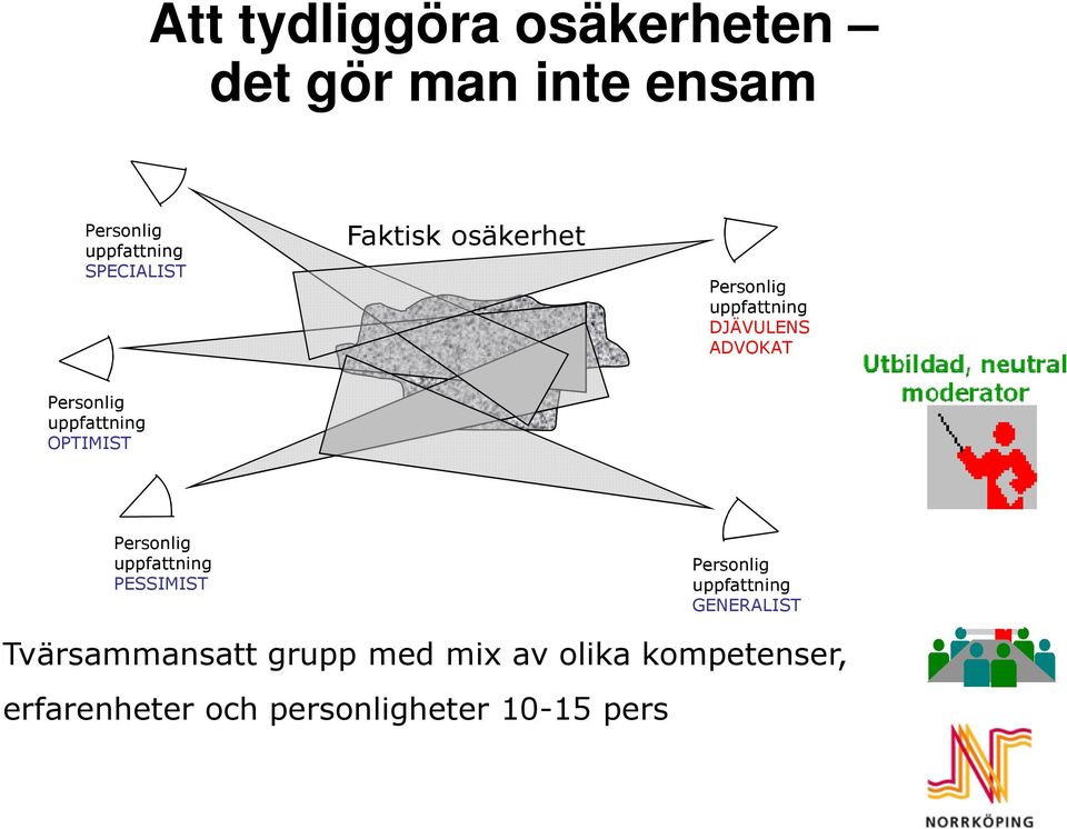 OPTIMIST Personlig uppfattning PESSIMIST Personlig uppfattning GENERALIST