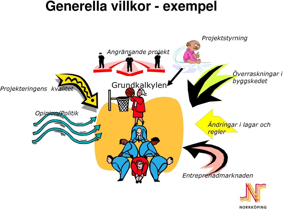 Grundkalkylen Överraskningar i byggskedet