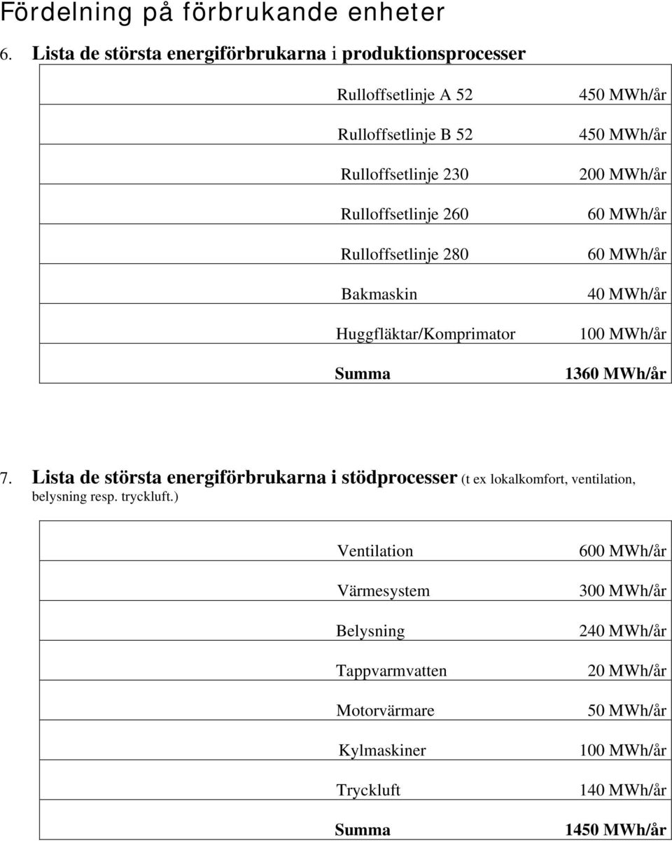 Rulloffsetlinje 260 Rulloffsetlinje 280 Bakmaskin Huggfläktar/Komprimator 450 450 200 60 60 40 100 1360 7.