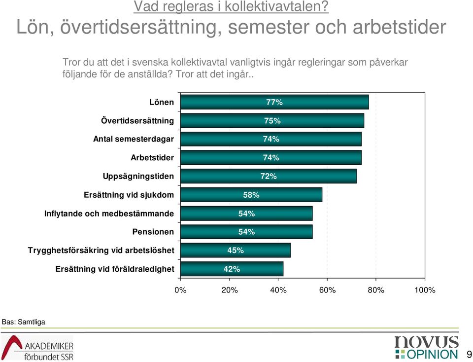 regleringar som påverkar följande för de anställda? Tror att det ingår.