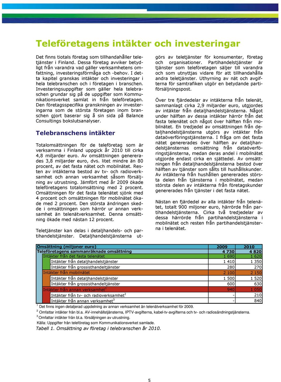 I detta kapitel granskas intäkter och investeringar i hela telebranschen och i företagen i branschen.