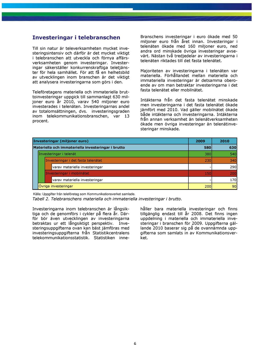 För att få en helhetsbild av utvecklingen inom branschen är det viktigt att analysera investeringarna som görs i den.