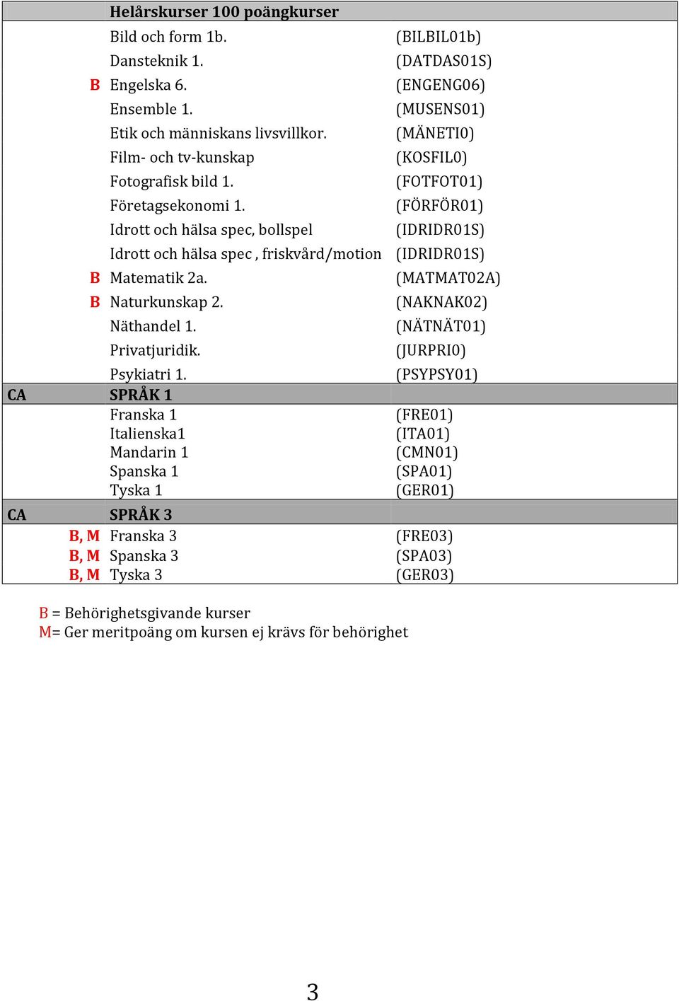 (FÖRFÖR01) Idrott och hälsa spec, bollspel (IDRIDR01S) Idrott och hälsa spec, friskvård/motion (IDRIDR01S) B Matematik 2a. (MATMAT02A) B Naturkunskap 2. (NAKNAK02) Näthandel 1.